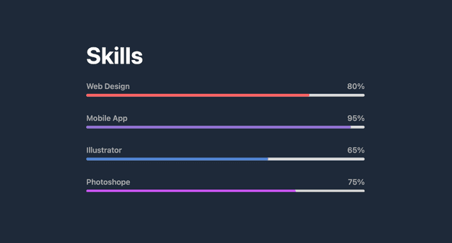 Skills showcase Progress section for porfolio website